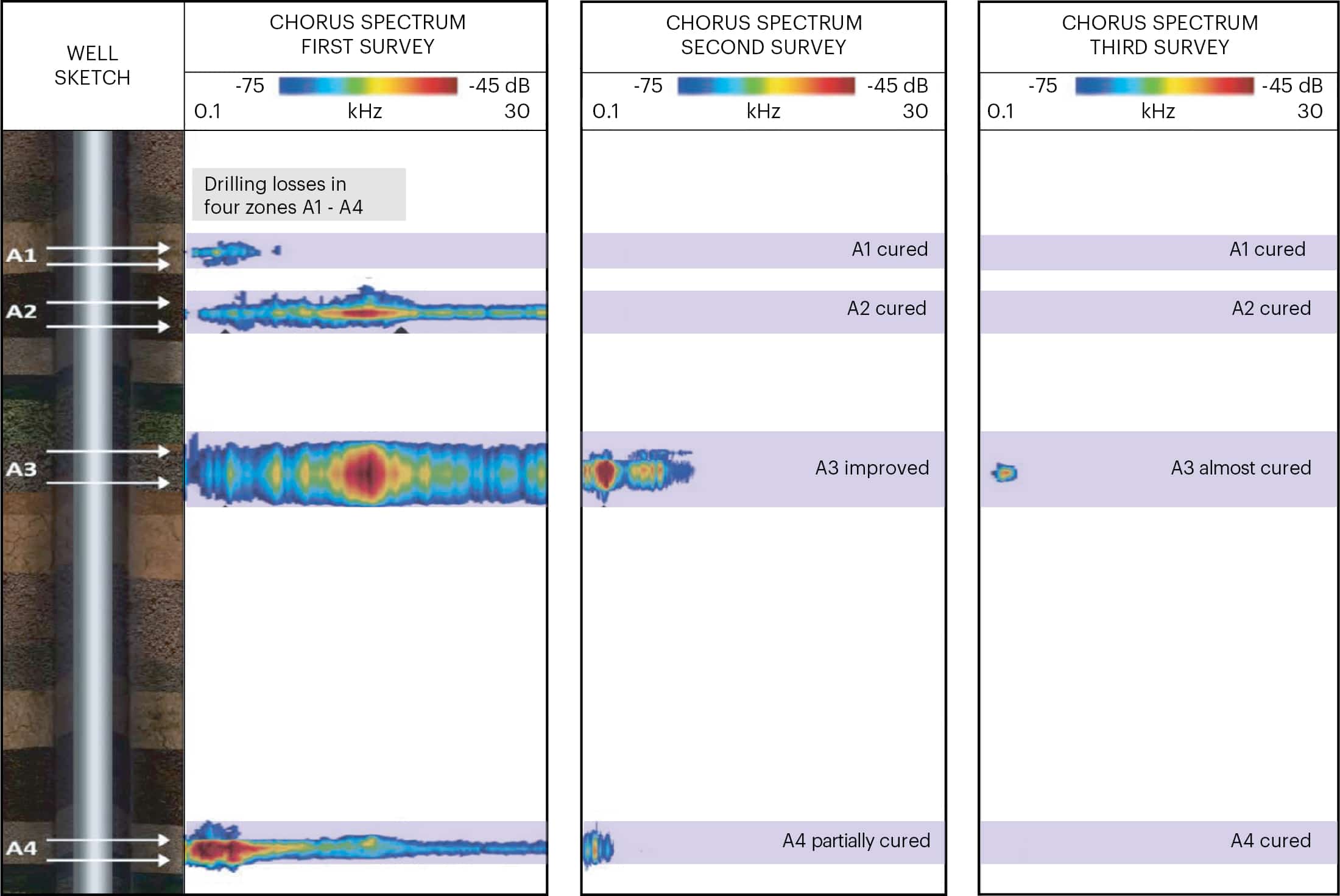 CS001 Drilling Losses Logplot