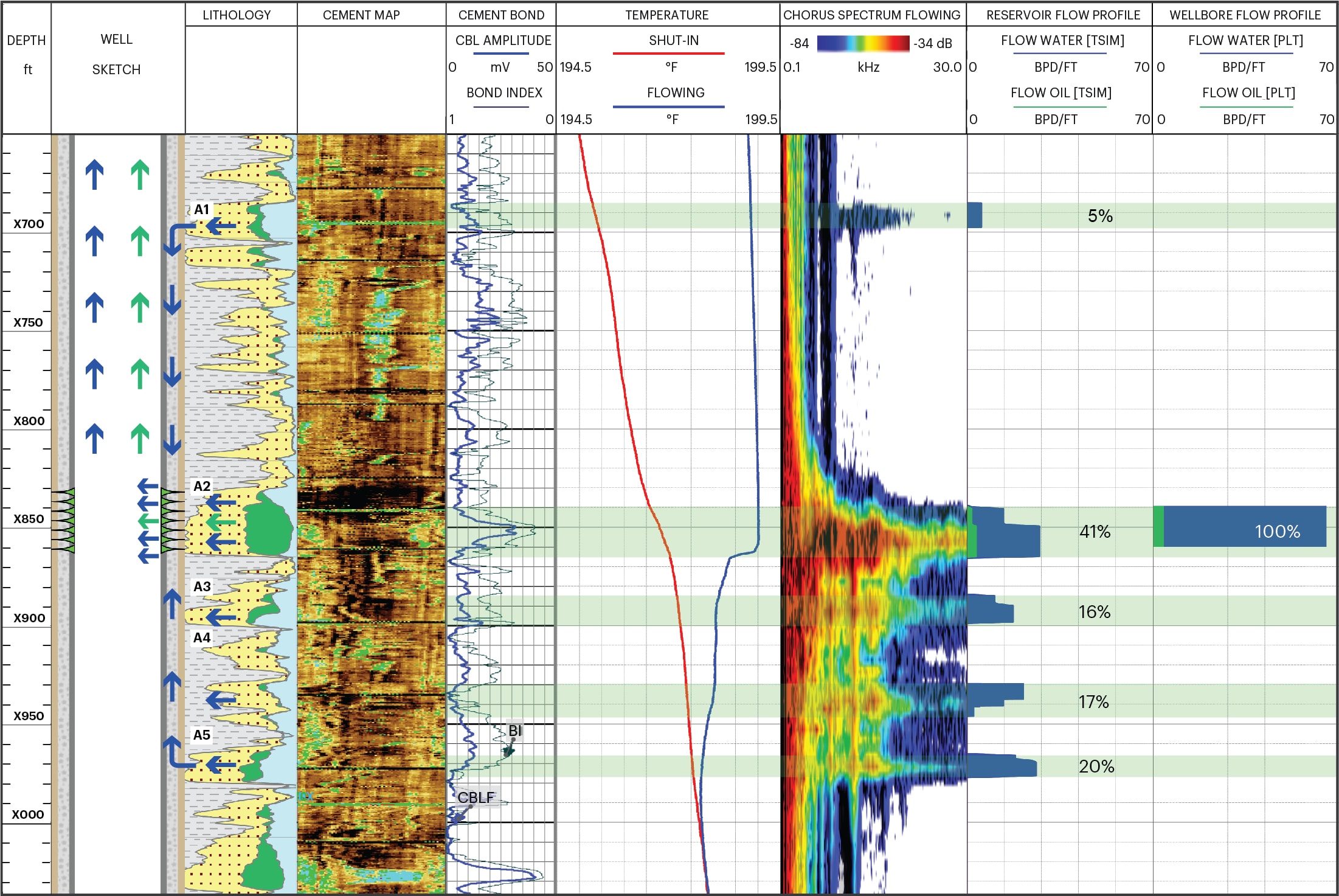 CS003-Total-Flow-Logplot