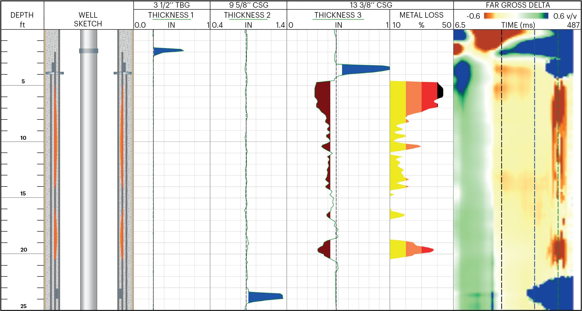 CS005-Multi-Tube-Integrity-Logplot