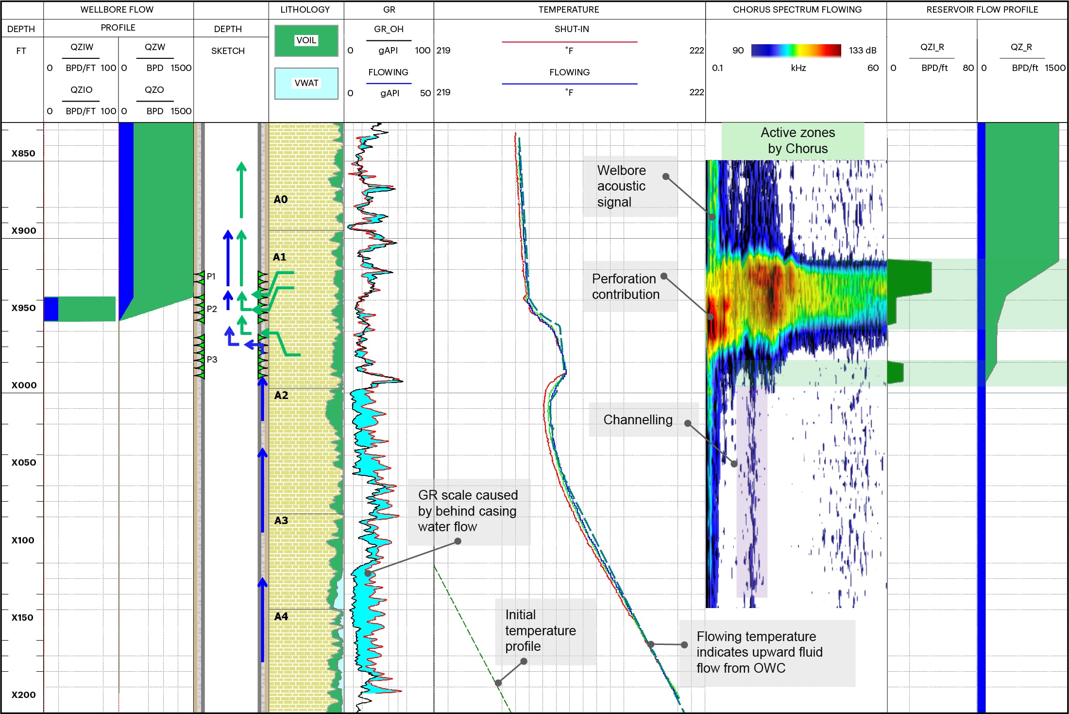 CS007-Total-Flow-Logplot