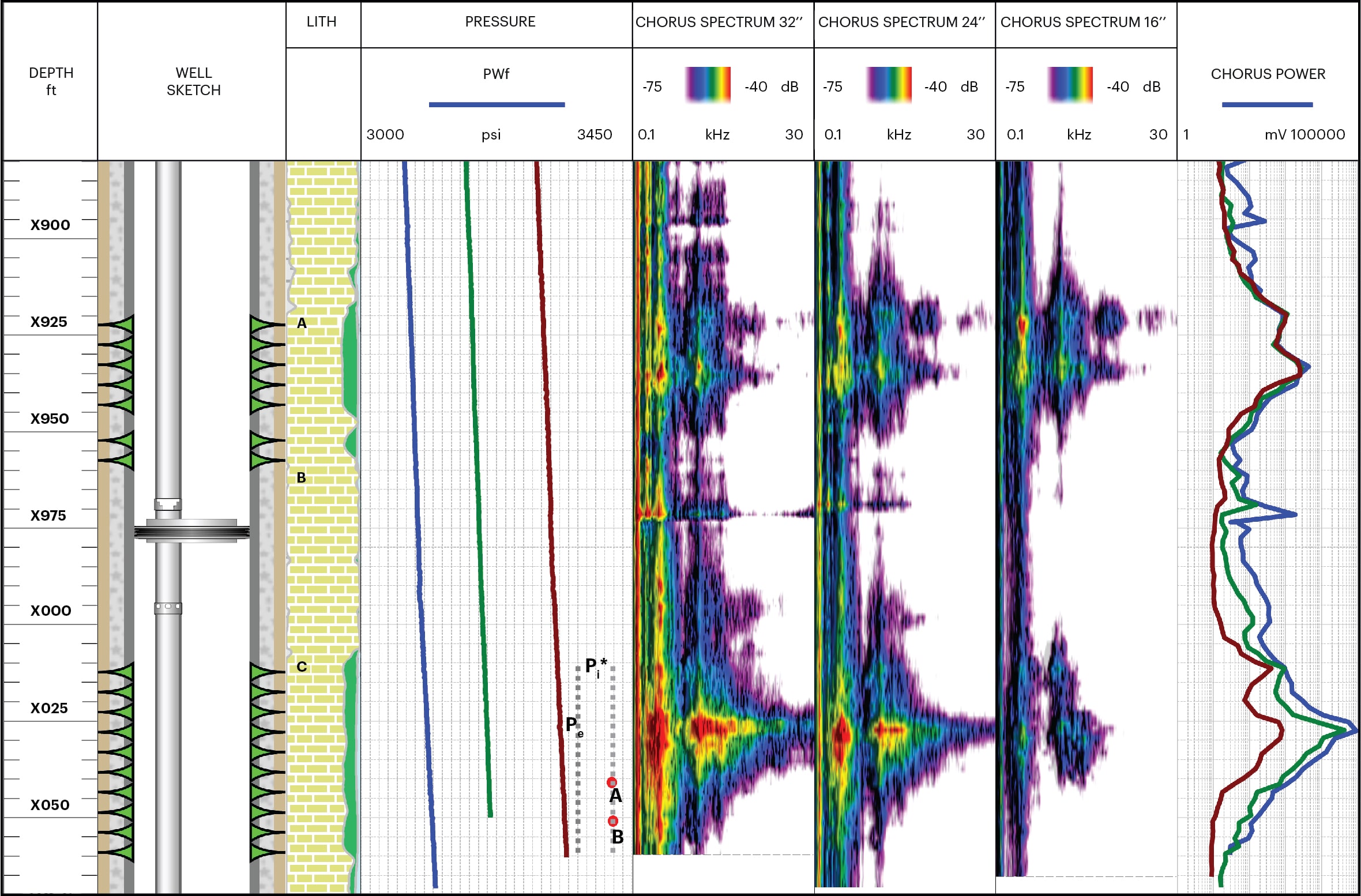 CS013-Reservoir-Pressure-Logplot
