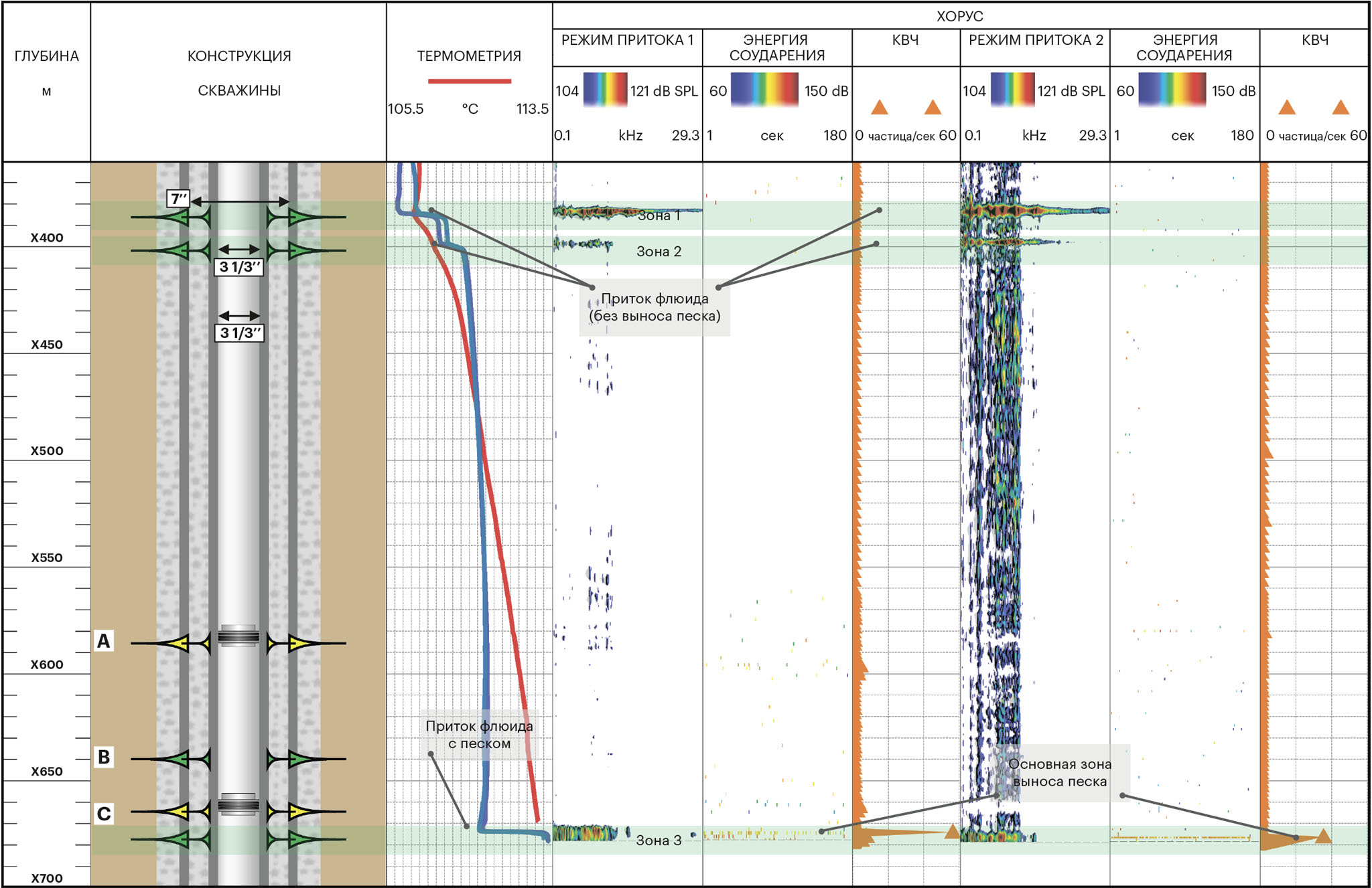 CS017 Sand Flow_LogPlot_Ru