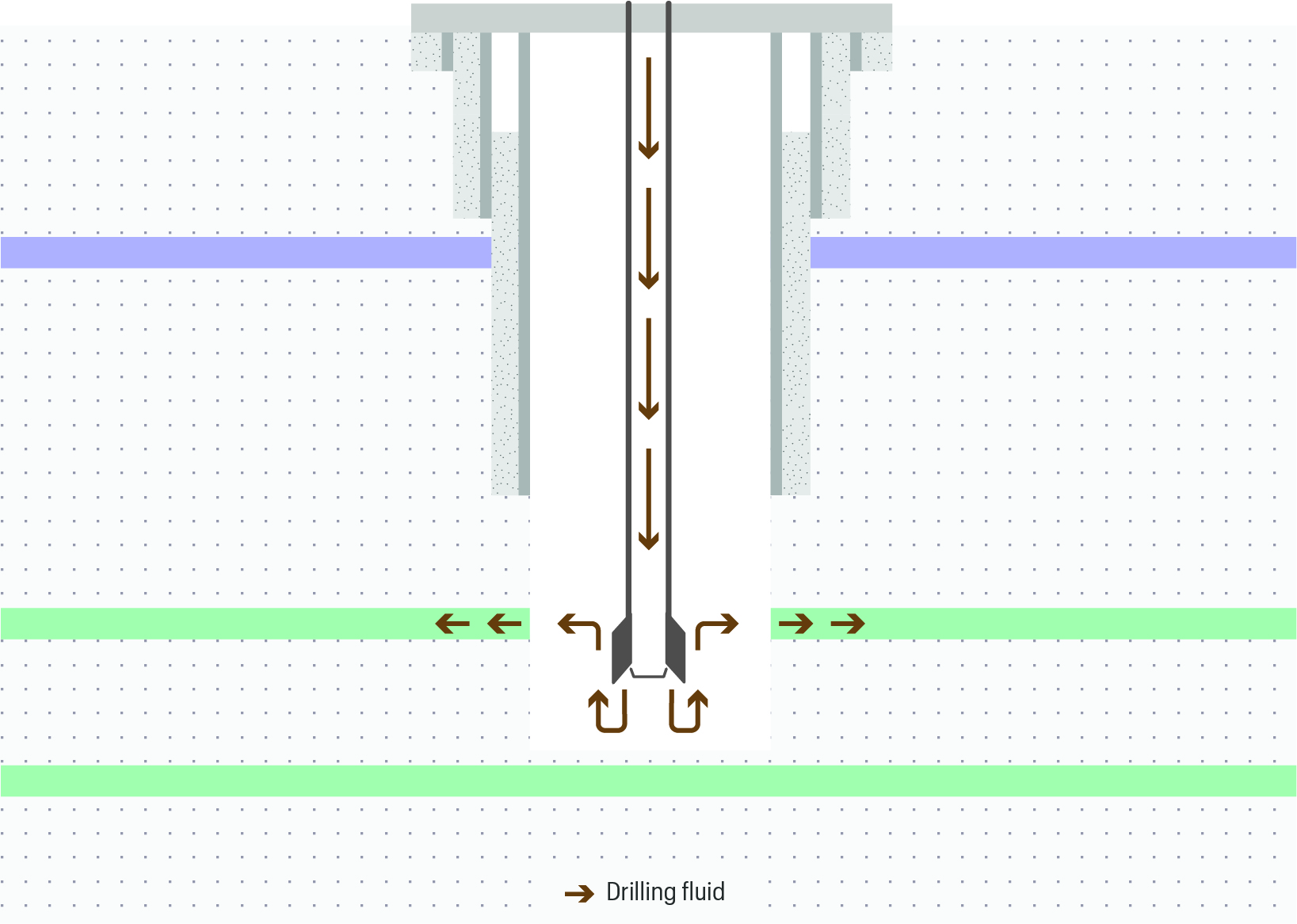Drilling Losses well sketch