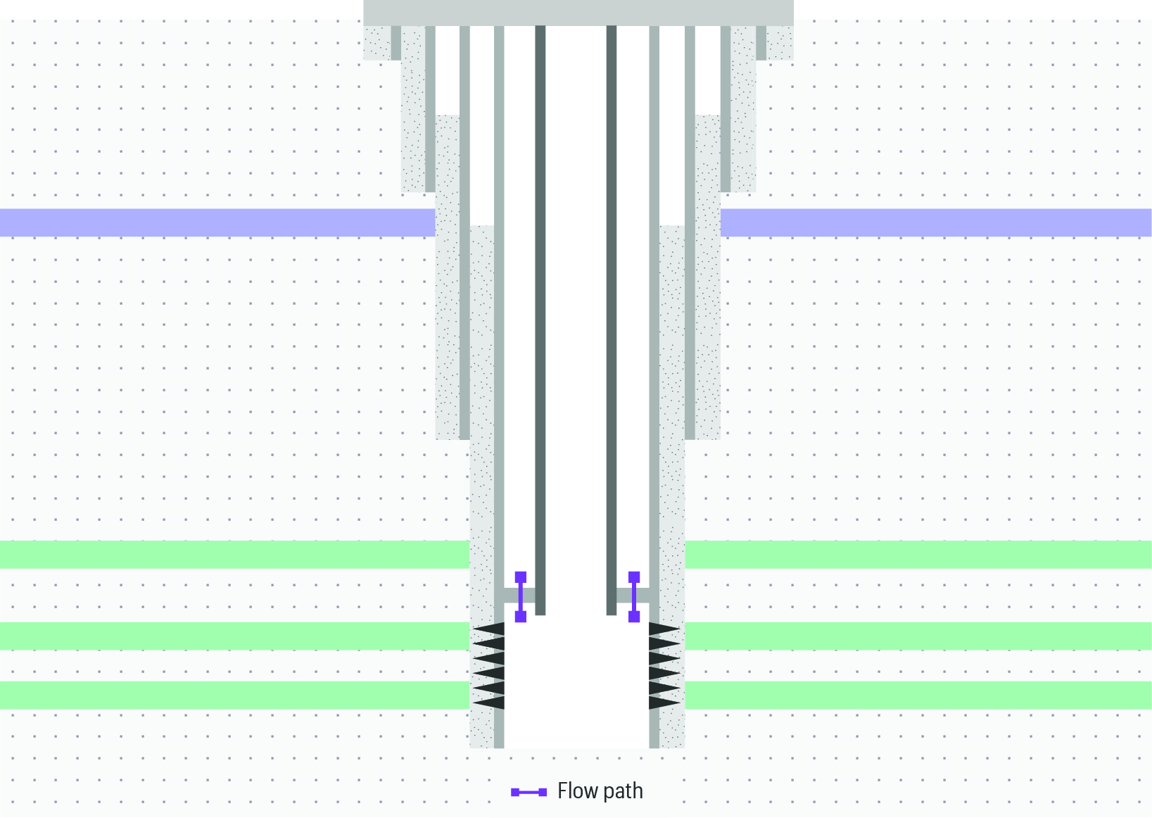 Packer-Seal-Integrity-well-sketch