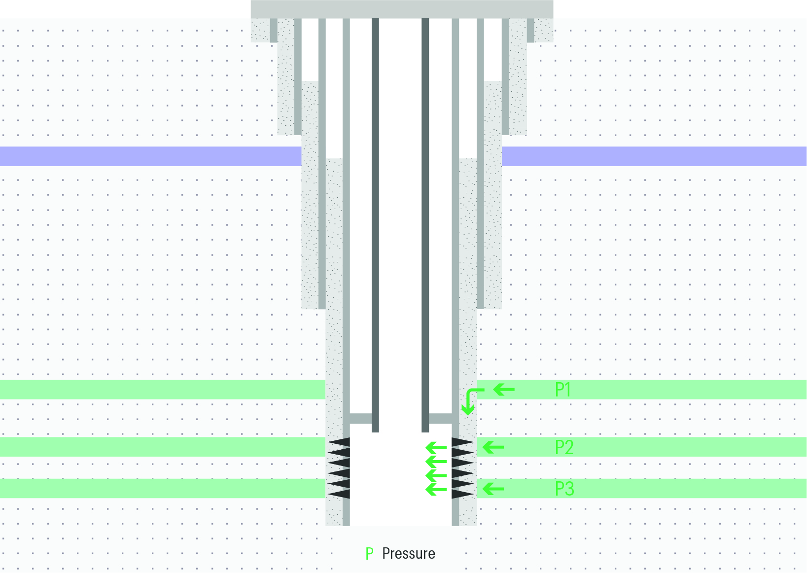 Reservoir-Pressure-well-sketch