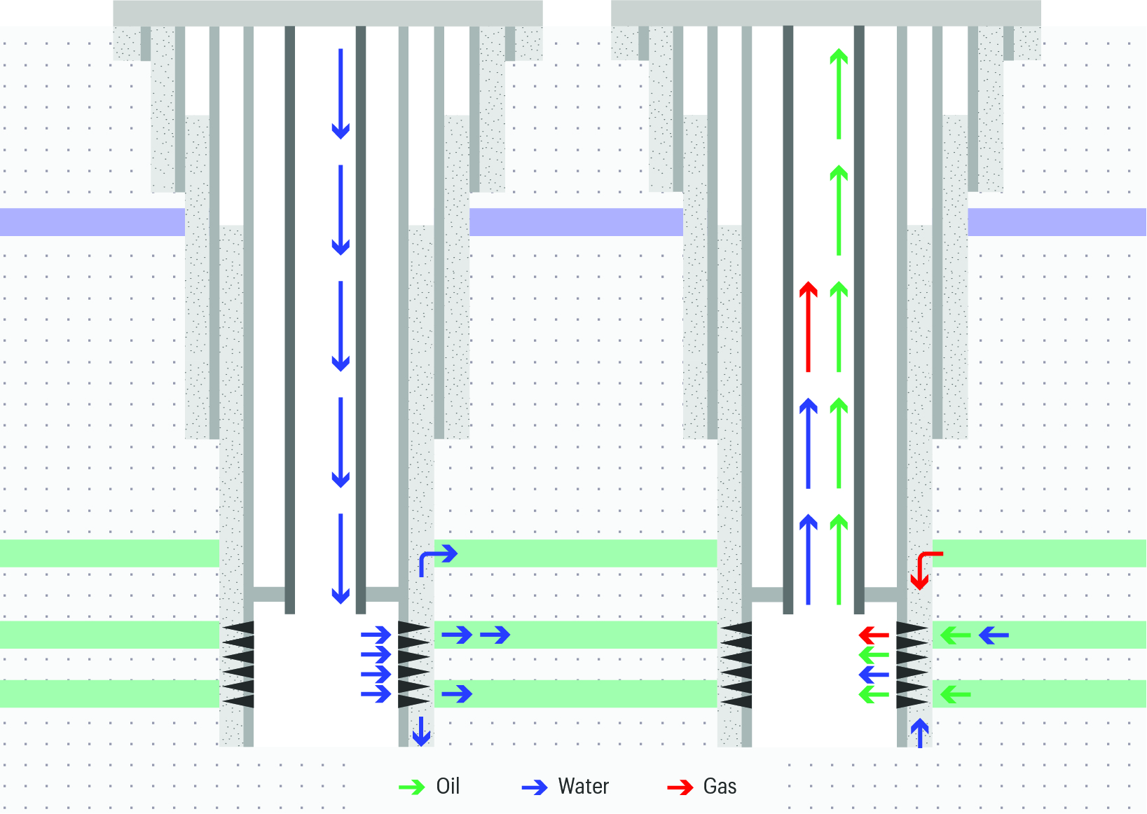 Total-Flow-well-sketch