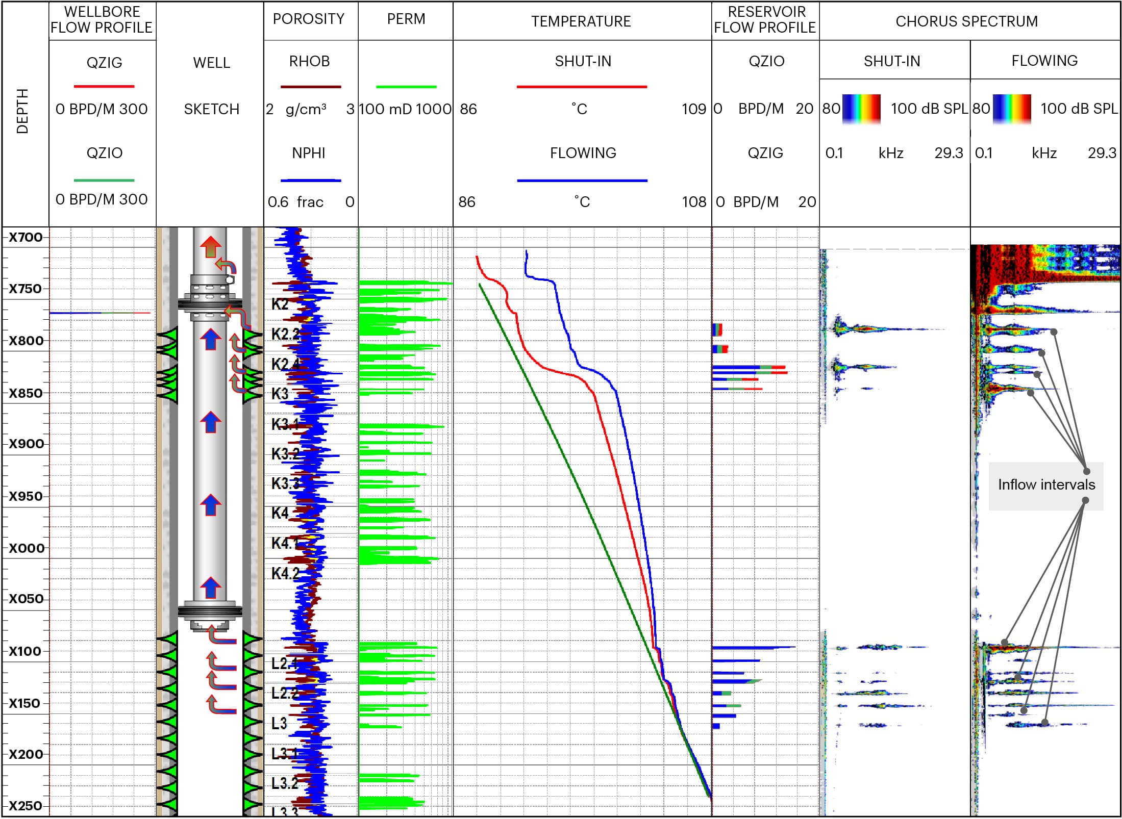 Logplot-for-Reservoir-Flow-Producer-CS015a