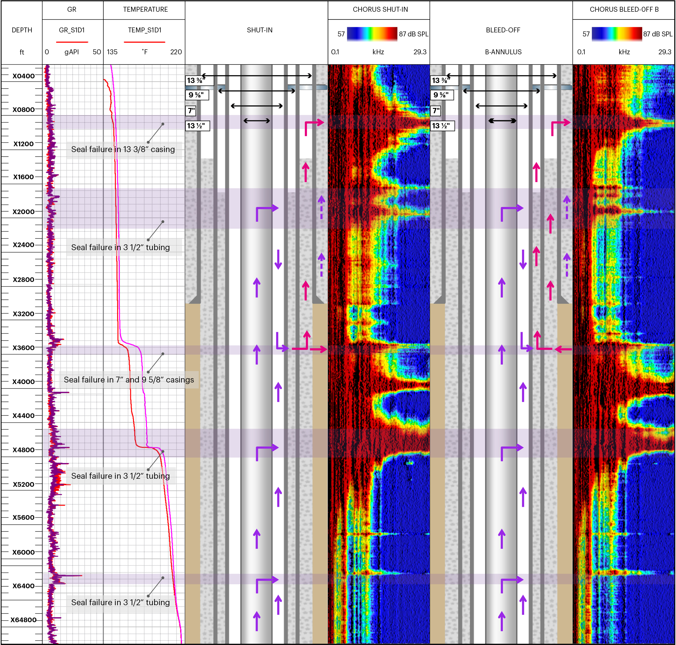 CS026 Multi Seal Integrity_LogPlot