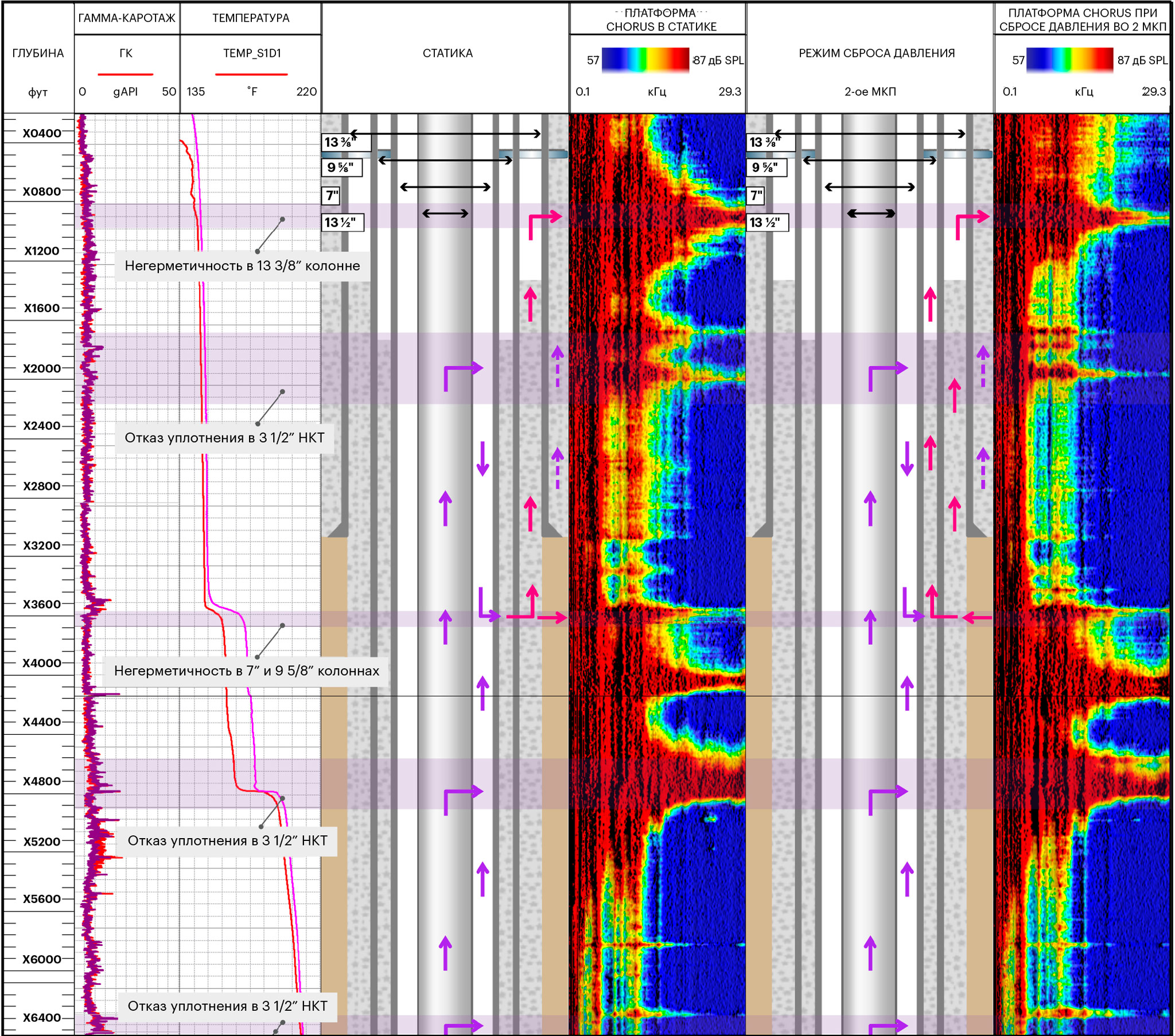 S026 Multi Seal Integrity_LogPlot_Ru