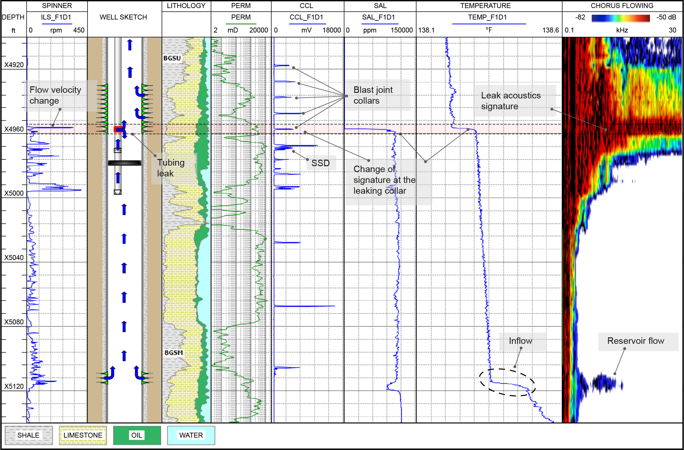CS023 Primary Seal Integrity_logplot