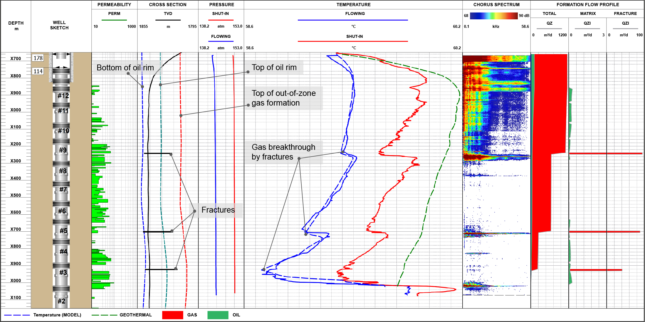 CS031_HF Logplot