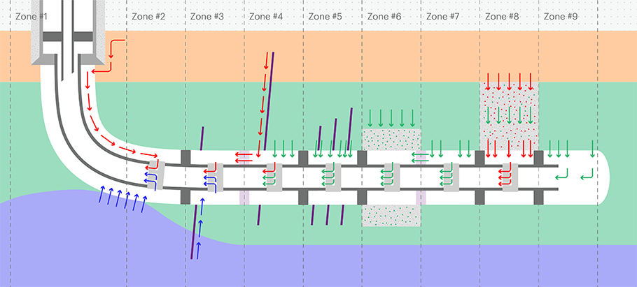Horizontal Flow well sketch for Diagnostics scenarios_slimmer