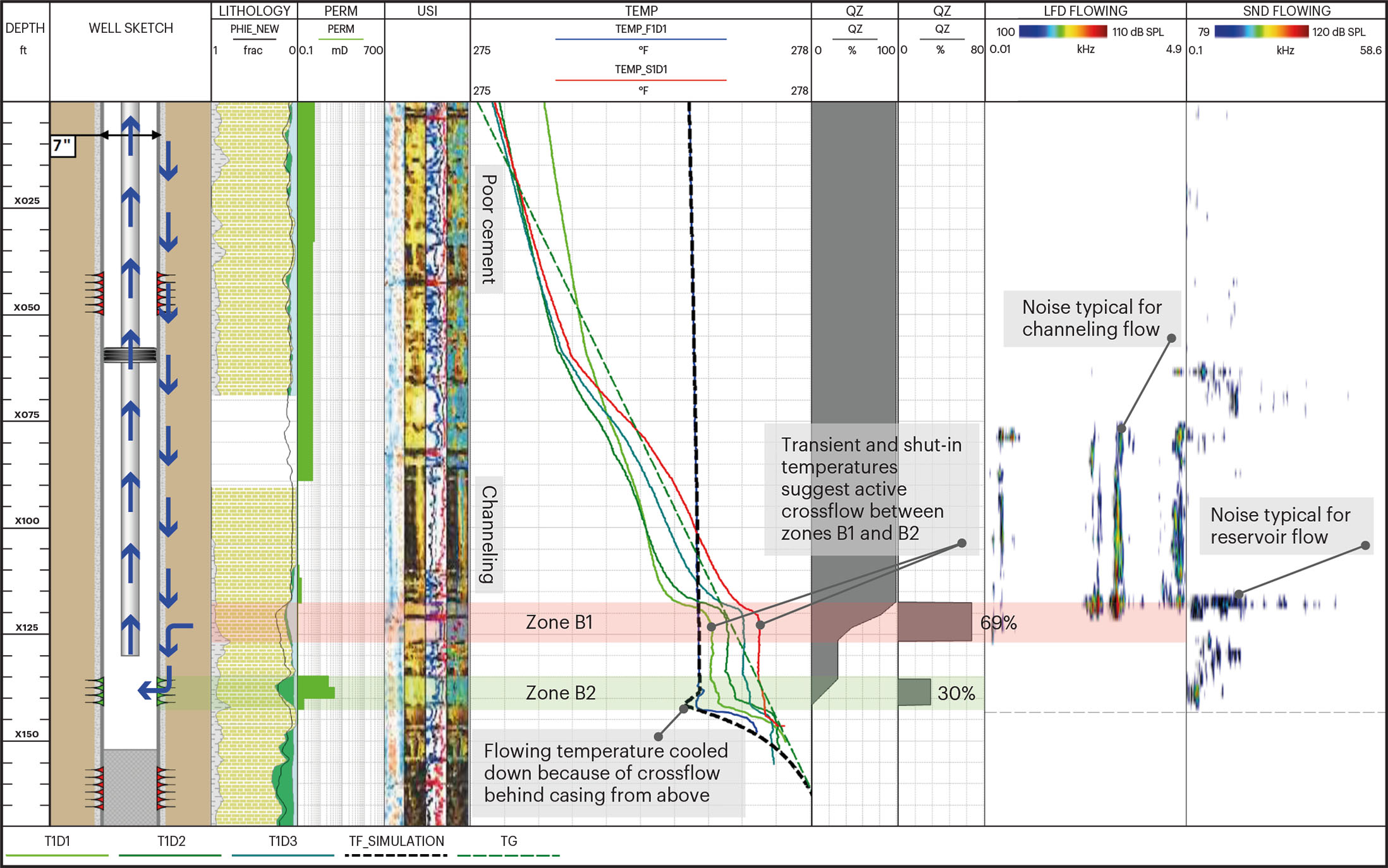 CS033 Total Flow log plot