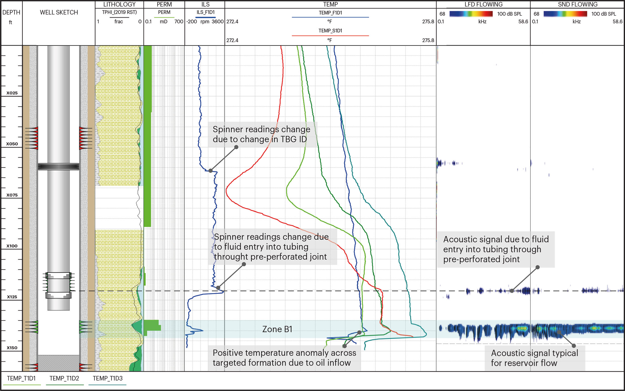 CS033 Total Flow log plot