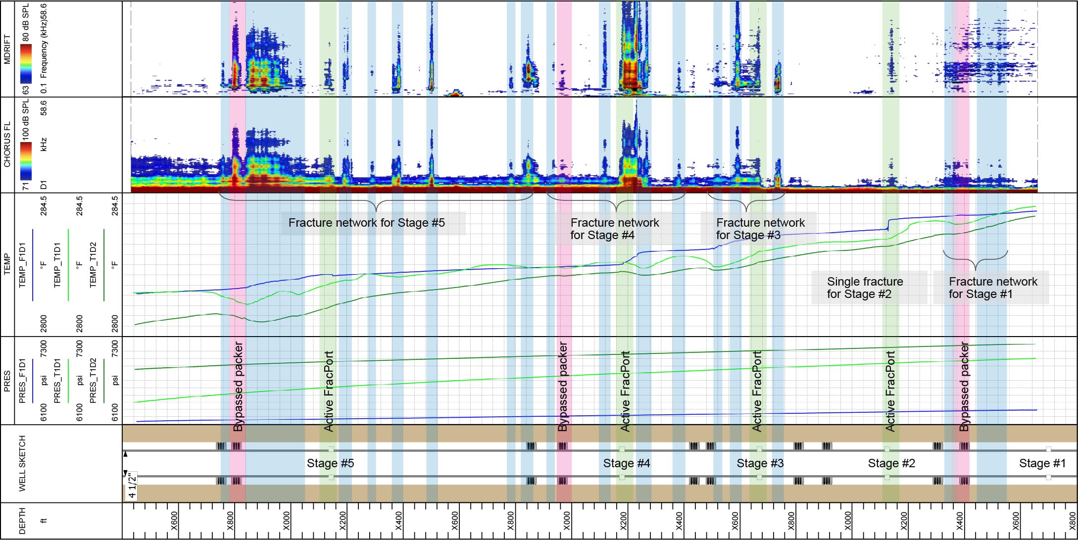 CS035 Fracture Flow log plot