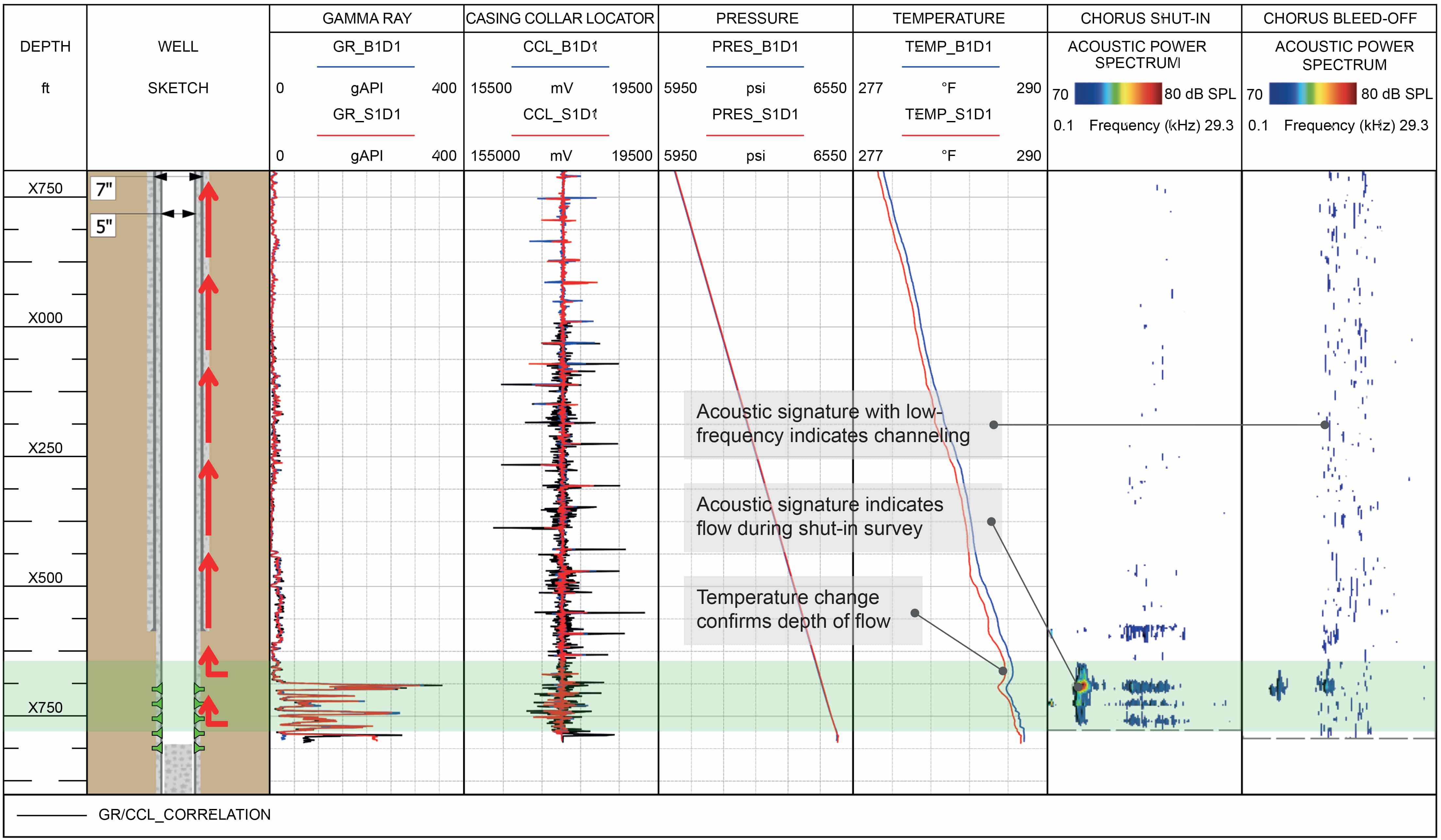 CS039 Multi Seal Integrity_logplot